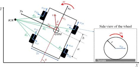 wheel slip compensation for skid steer|Trajectory Tracking Control of Skid.